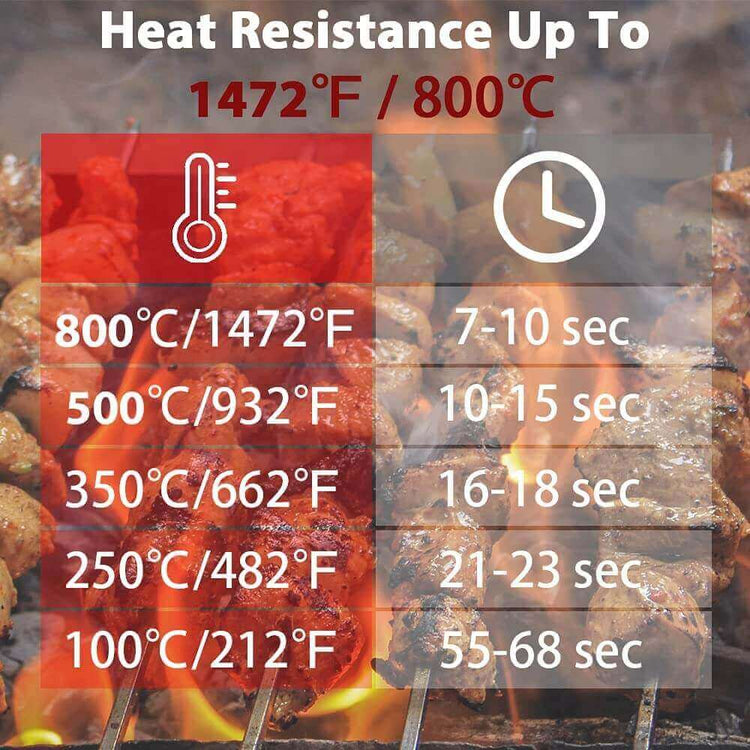Heat resistance chart showing BBQ gloves withstand temperatures up to 1472°F/800°C for 7-10 seconds
