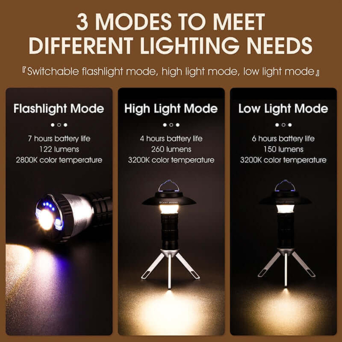 Camping lantern and LED flashlight with 3 lighting modes: Flashlight mode, High light mode, Low light mode, battery life and color temperature.