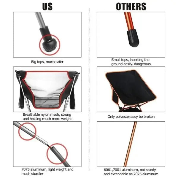 Comparison of Ultralight Folding Portable Aluminum Chair with competitors showing safety features, materials, and durability differences.